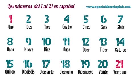 how do you spell 20 in spanish.